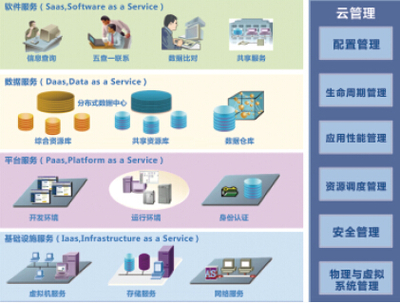 巧用大數據云科技，賦能新時代公安實戰——數據分析師與互聯軟件服務的融合之道