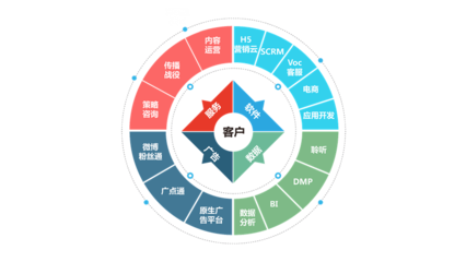 移動社交時代，企業數字營銷的破局之道 網贏天下網與互聯軟件服務的協同賦能