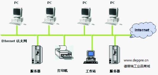 工業以太網 實現智慧互聯、數據分析與互聯軟件服務的核心驅動力